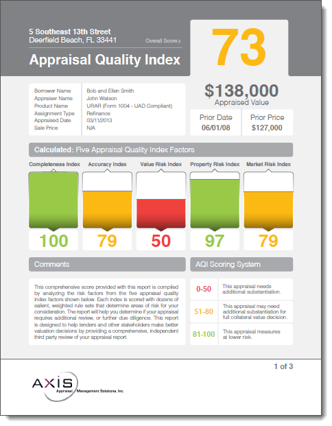 AQI Results